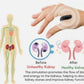 Magnetic Thumb Clip for Sugar & Stress Control